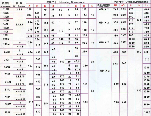 YBF2風(fēng)機(jī)專(zhuān)用防爆電機(jī)技術(shù)參數(shù).jpg