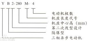 三相異步電動機標(biāo)志圖