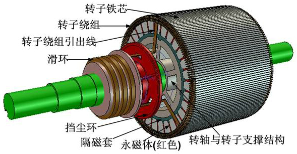 永磁電機轉(zhuǎn)子剖析圖